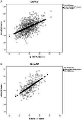 The Newly Developed Elderly Nutrient-Rich Food Score Is a Useful Tool to Assess Nutrient Density in European Older Adults